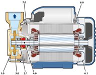 pedrollo_pq_bs_periferikus_szivattyu_robbantott