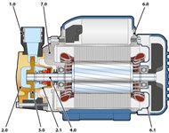 pedrollo_pqa_periferikus_szivattyu_robbantott